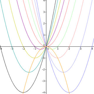 hyppigt slette Bløde Matematik emne om led